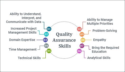 what skills are needed for quality assurance